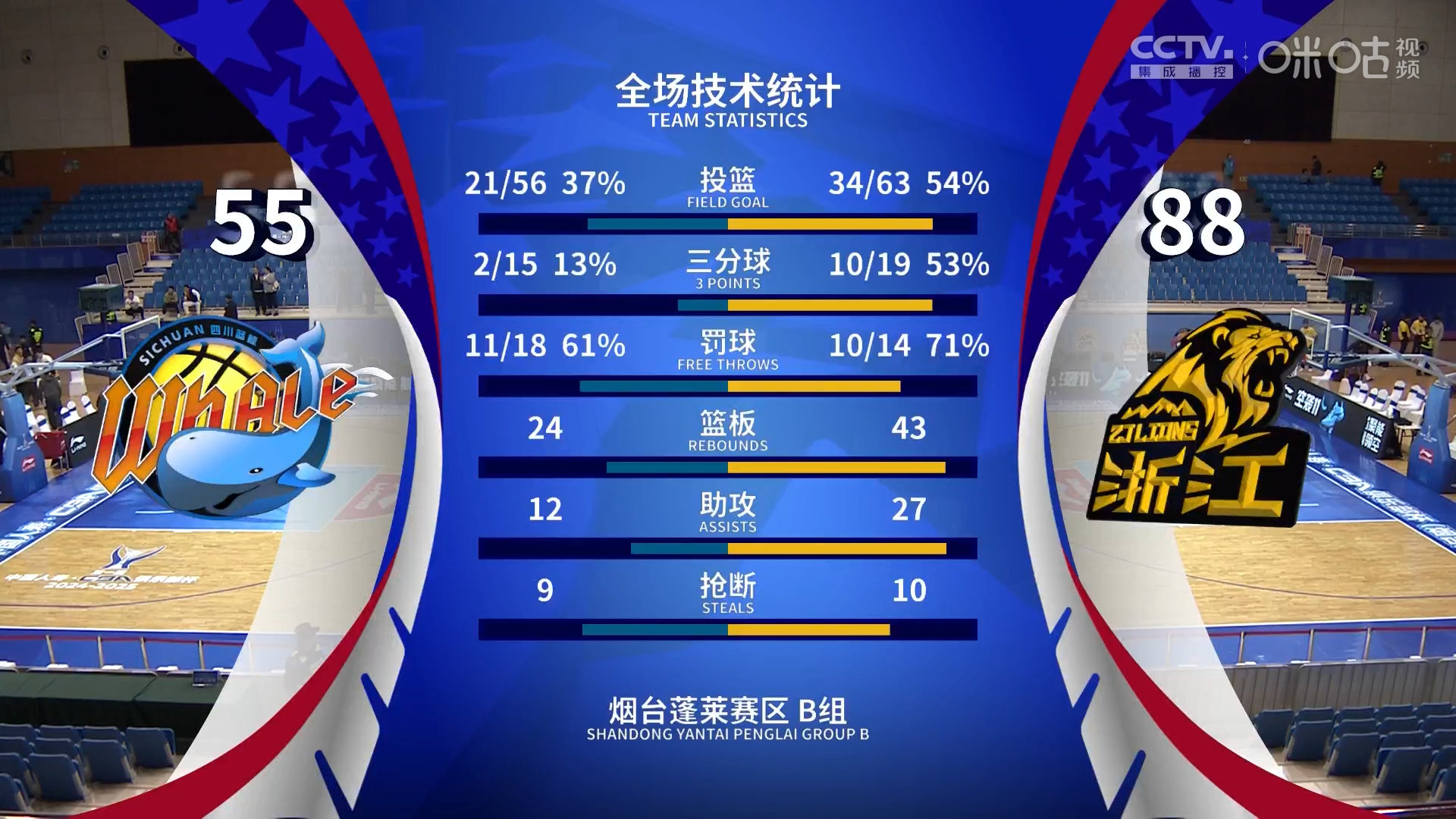 爱游戏中国-足总杯倒计时，广厦男篮今晚遗憾出局，细节引发关注，震撼外界，阵容厚度经受考验的简单介绍